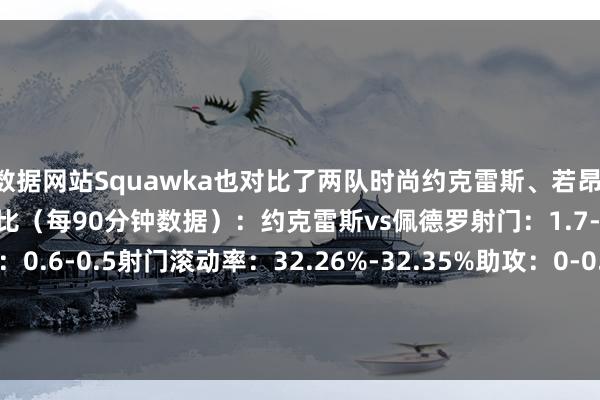 数据网站Squawka也对比了两队时尚约克雷斯、若昂·佩德罗本赛季英超数据对比（每90分钟数据）：约克雷斯vs佩德罗射门：1.7-1.6射正：0-9-1进球：0.6-0.5射门滚动率：32.26%-32.35%助攻：0-0.2创造契机：0.8-1.1完成过东谈主：0.4-1.2得回犯规：1.1-1.9敌手禁区触球：5.8-5    体育集锦